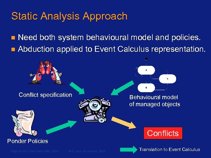 Static Analysis Approach n Need both system behavioural model and policies. n Abduction applied