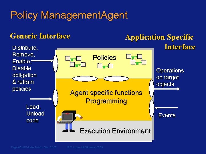 Policy Management. Agent Generic Interface Distribute, Remove, Enable, Disable obligation & refrain policies Load,