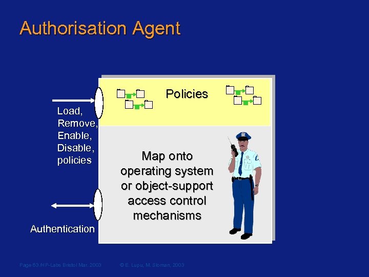 Authorisation Agent Policies Load, Remove, Enable, Disable, policies Map onto operating system or object-support