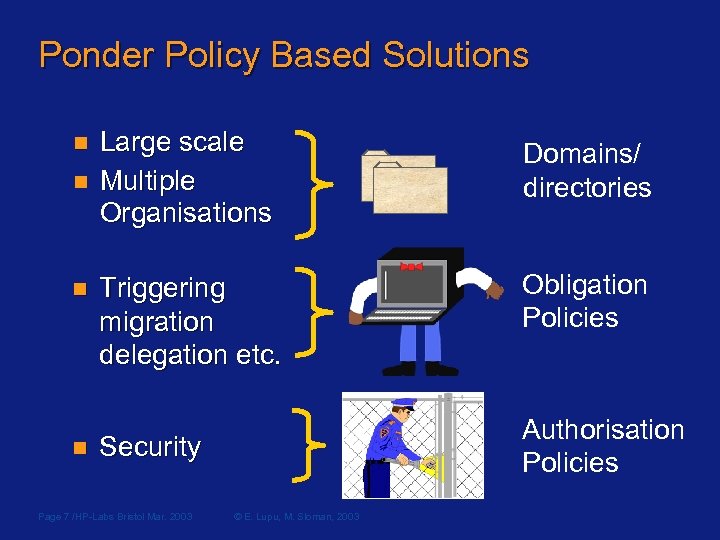 Ponder Policy Based Solutions n n Large scale Multiple Organisations Domains/ directories Triggering migration