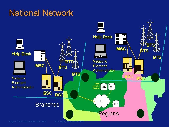 National Network Help Desk MSC BTS BTS Network Element Administrator BSC Branches Regions ©