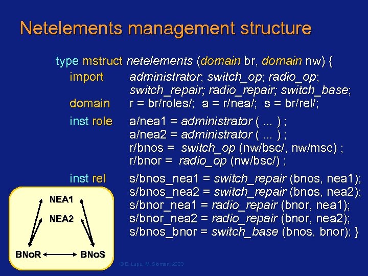 Netelements management structure type mstruct netelements (domain br, domain nw) { import administrator; switch_op;