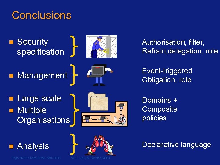 Conclusions n Security specification Authorisation, filter, Refrain, delegation, role n Management Event-triggered Obligation, role