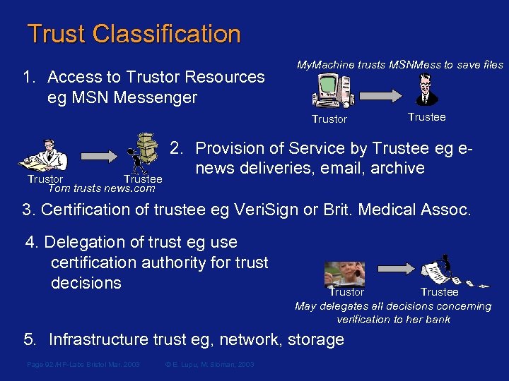 Trust Classification 1. Access to Trustor Resources eg MSN Messenger My. Machine trusts MSNMess