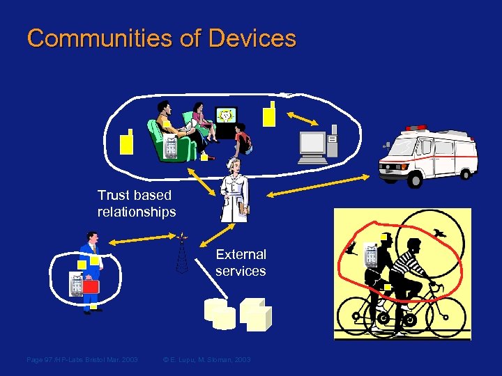 Communities of Devices Trust based relationships External services Page 97 /HP-Labs Bristol Mar. 2003