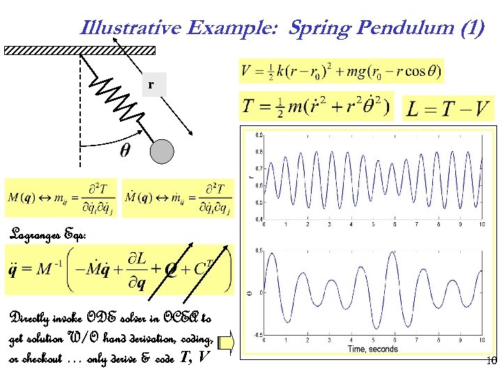 Illustrative Example: Spring Pendulum (1) r Lagranges Eqs: Directly invoke ODE solver in OCEA