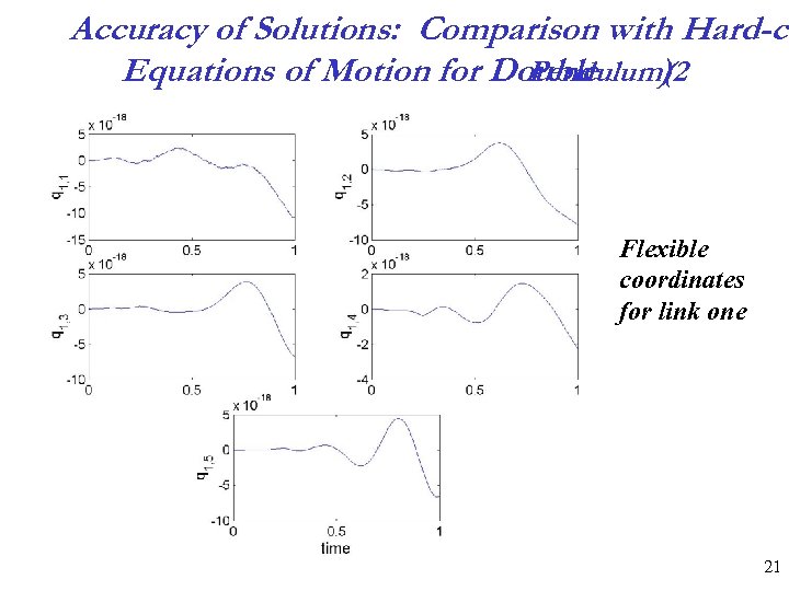Accuracy of Solutions: Comparison with Hard-co Equations of Motion for Double Pendulum(2 ) Flexible