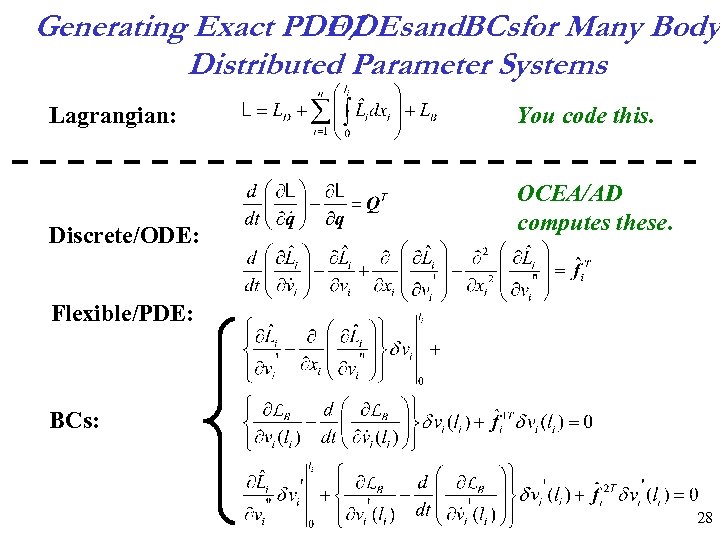 Generating Exact PDE/ and. BCsfor Many Body ODEs Distributed Parameter Systems Lagrangian: Discrete/ODE: You