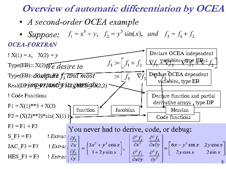 Overview of automatic differentiation by OCEA • A second-order OCEA example • Suppose: OCEA-FORTRAN