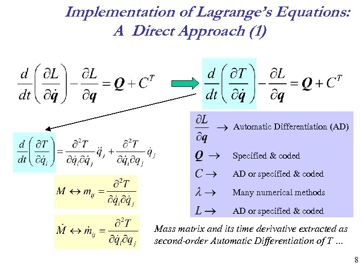 Implementation of Lagrange’s Equations: A Direct Approach (1) Automatic Differentiation (AD) Specified & coded