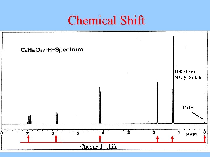Chemical Shift TMS: Tetra-　　　　　 Methyl-Silane TMS Chemical　shift 