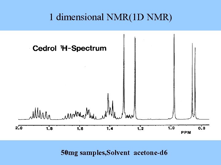 1 dimensional NMR(1 D NMR) 50 mg samples, Solvent acetone-d 6 
