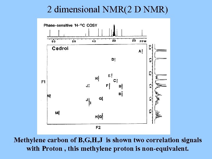 2 dimensional NMR(2 D NMR) Methylene carbon of B, G, H, J is shown