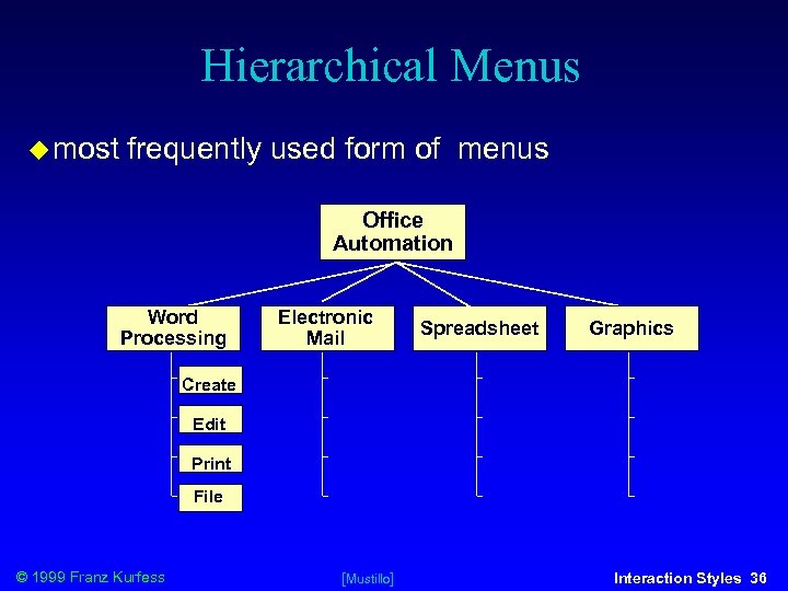 Hierarchical Menus most frequently used form of menus Office Automation Word Processing Electronic Mail