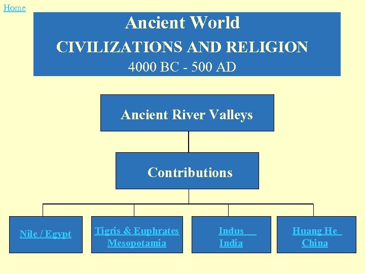 Home Ancient World CIVILIZATIONS AND RELIGION 4000 BC - 500 AD Ancient River Valleys