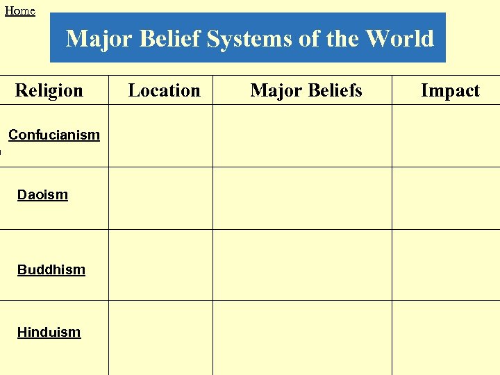 Home Major Belief Systems of the World Religion Confucianism Daoism Buddhism Hinduism Location Major