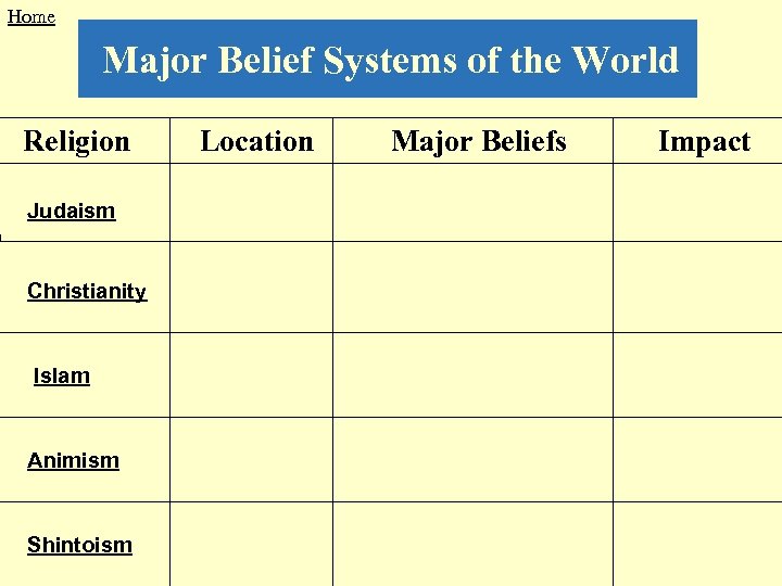 Home Major Belief Systems of the World Religion Judaism Christianity Islam Animism Shintoism Location