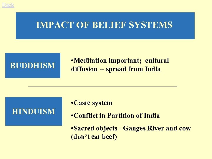Back IMPACT OF BELIEF SYSTEMS ANIMISM BUDDHISM • Meditation important; cultural diffusion -- spread