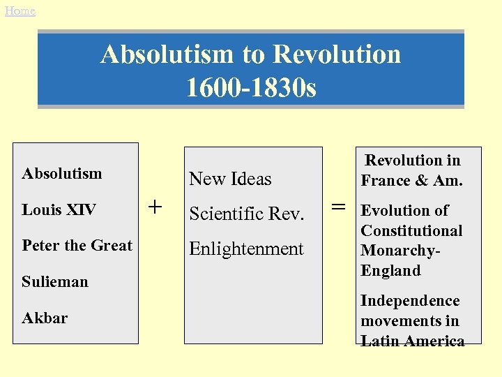 Home Absolutism to Revolution 1600 -1830 s Absolutism Louis XIV Peter the Great Sulieman