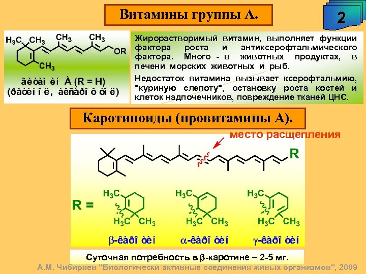 Витамины группы А. 2 Жирорастворимый витамин, выполняет функции фактора роста и антиксерофтальмического фактора. Много