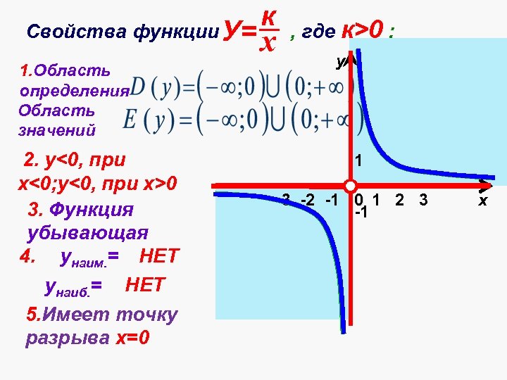 Свойства функции k 0. Y K X график функции. Алгебра 8 класс функция y k/x и ее график. Свойства Графика функции y 1/x. Функция y k/x ее свойства и график 8 класс.
