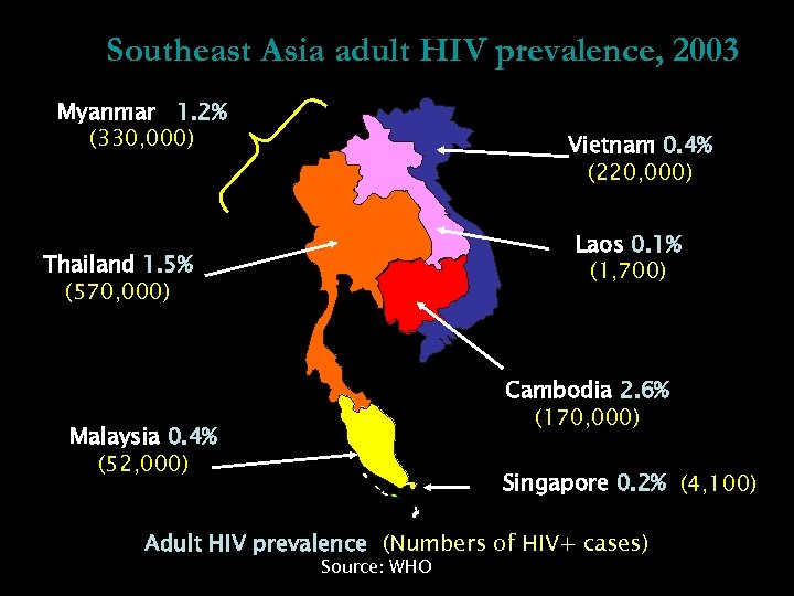 Southeast Asia adult HIV prevalence, 2003 Myanmar 1. 2% (330, 000) Vietnam 0. 4%