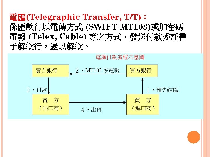 電匯(Telegraphic Transfer, T/T)： 係匯款行以電傳方式 (SWIFT MT 103)或加密碼 電報 (Telex, Cable) 等之方式，發送付款委託書 予解款行，憑以解款。 