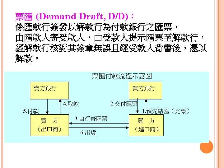 票匯 (Demand Draft, D/D)： 係匯款行簽發以解款行為付款銀行之匯票， 由匯款人寄受款人，由受款人提示匯票至解款行， 經解款行核對其簽章無誤且經受款人背書後，憑以 解款。 