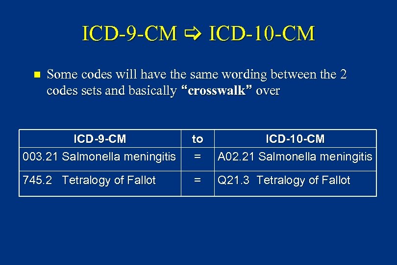 ICD-9 -CM ICD-10 -CM n Some codes will have the same wording between the