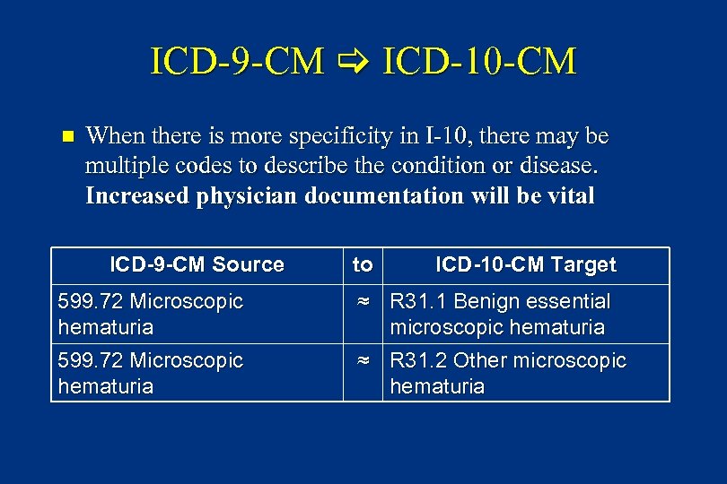 ICD-9 -CM ICD-10 -CM n When there is more specificity in I-10, there may