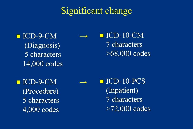 Significant change n ICD-9 -CM (Diagnosis) 5 characters 14, 000 codes → n ICD-10