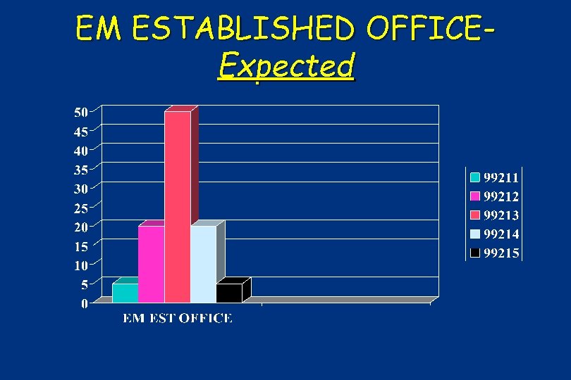 EM ESTABLISHED OFFICEExpected 