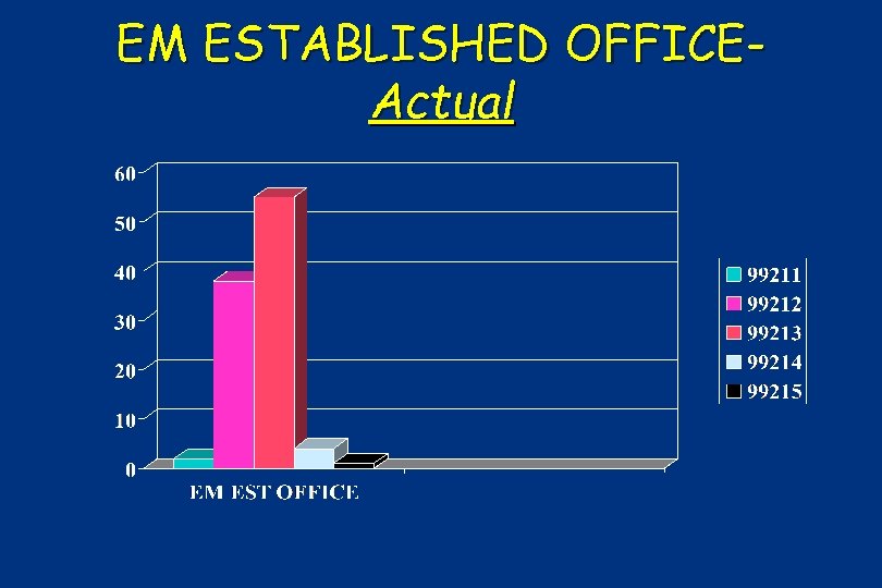EM ESTABLISHED OFFICEActual 