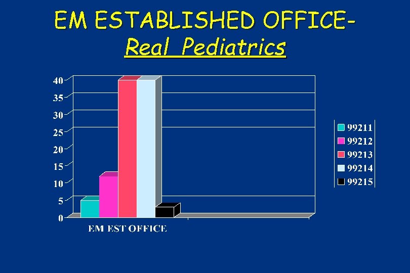 EM ESTABLISHED OFFICEReal Pediatrics 