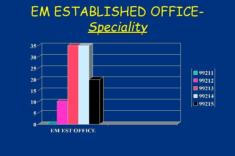 EM ESTABLISHED OFFICESpeciality 