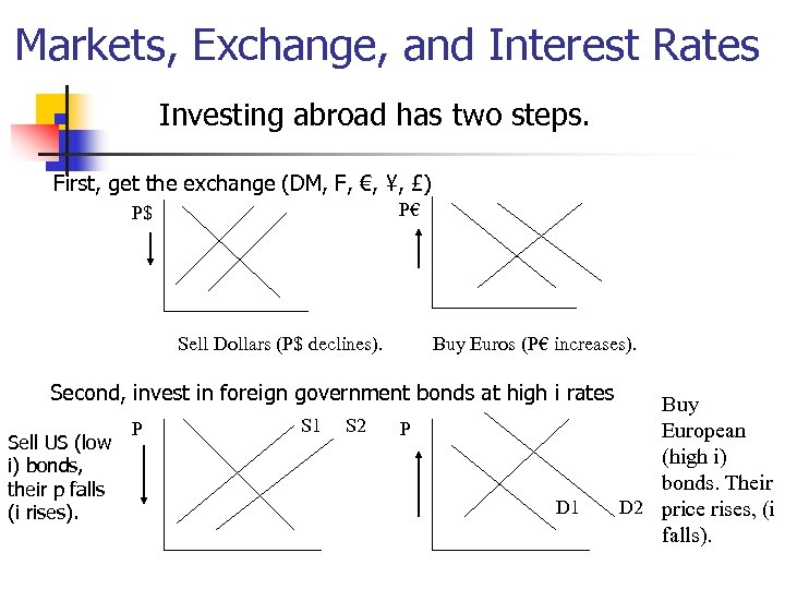 Markets, Exchange, and Interest Rates Investing abroad has two steps. n First, get the