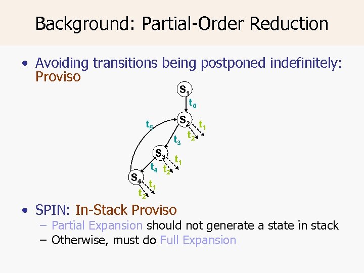 Background: Partial-Order Reduction • Avoiding transitions being postponed indefinitely: Proviso S 1 t 0