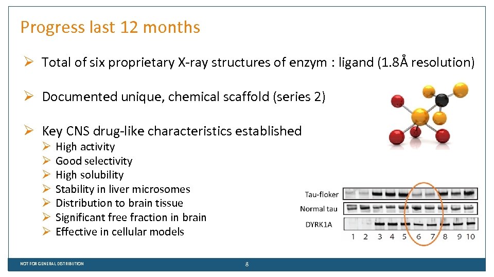 Progress last 12 months Ø Total of six proprietary X-ray structures of enzym :