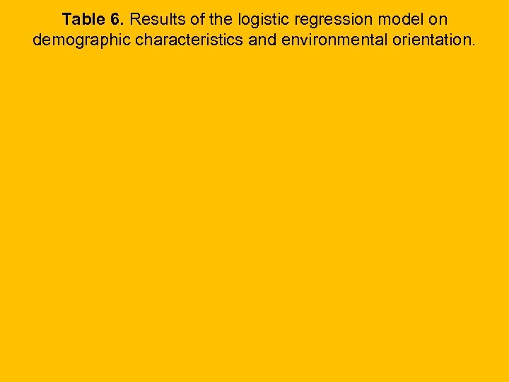 Table 6. Results of the logistic regression model on demographic characteristics and environmental orientation.