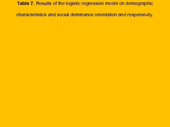 Table 7. Results of the logistic regression model on demographic characteristics and social dominance