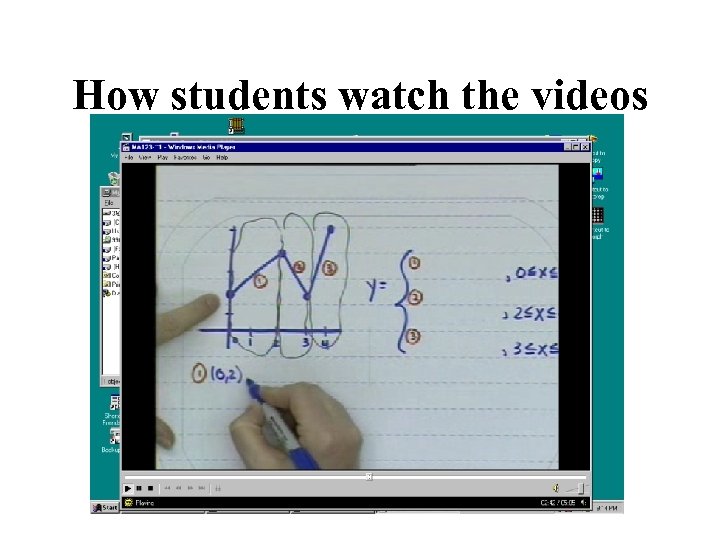 How students watch the videos 