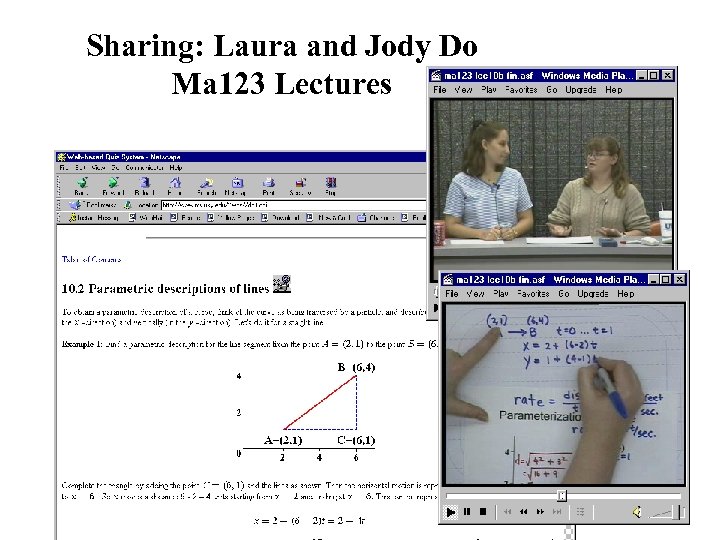 Sharing: Laura and Jody Do Ma 123 Lectures 