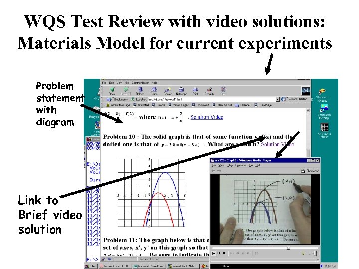 WQS Test Review with video solutions: Materials Model for current experiments Problem statement with