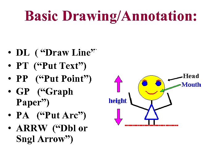 Basic Drawing/Annotation: • • DL ( “Draw Line”) PT (“Put Text”) PP (“Put Point”)