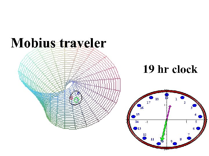 Mobius traveler 19 hr clock 