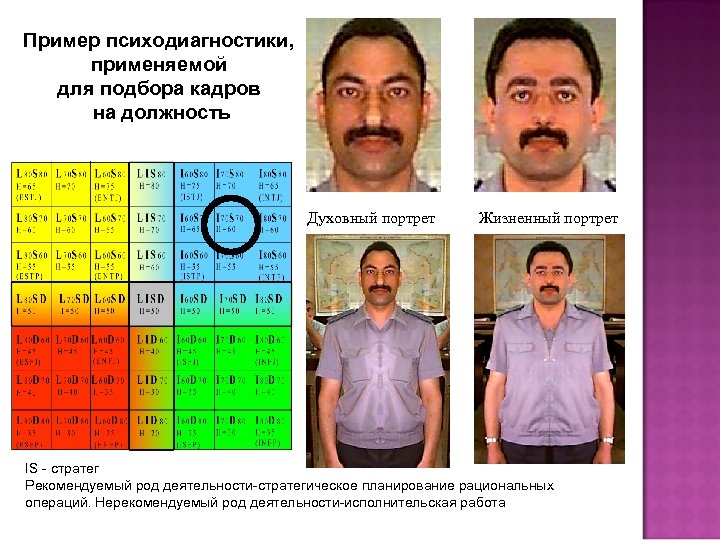 Пример психодиагностики, применяемой для подбора кадров на должность Духовный портрет Жизненный портрет IS -