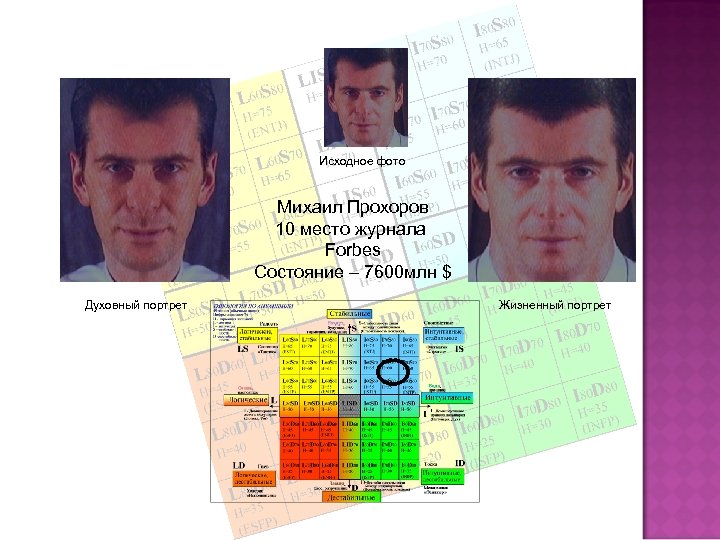 Исходное фото Михаил Прохоров 10 место журнала Forbes Состояние – 7600 млн $ Духовный