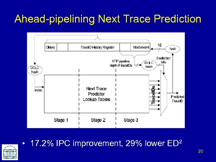 Ahead-pipelining Next Trace Prediction • 17. 2% IPC improvement, 29% lower ED 2 20