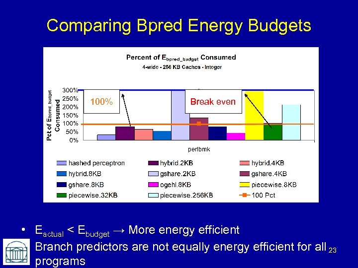 Comparing Bpred Energy Budgets 100% Break even • Eactual < Ebudget → More energy