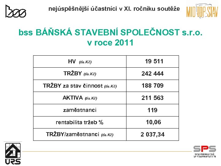 nejúspěšnější účastníci v XI. ročníku soutěže bss BÁŇSKÁ STAVEBNÍ SPOLEČNOST s. r. o. v